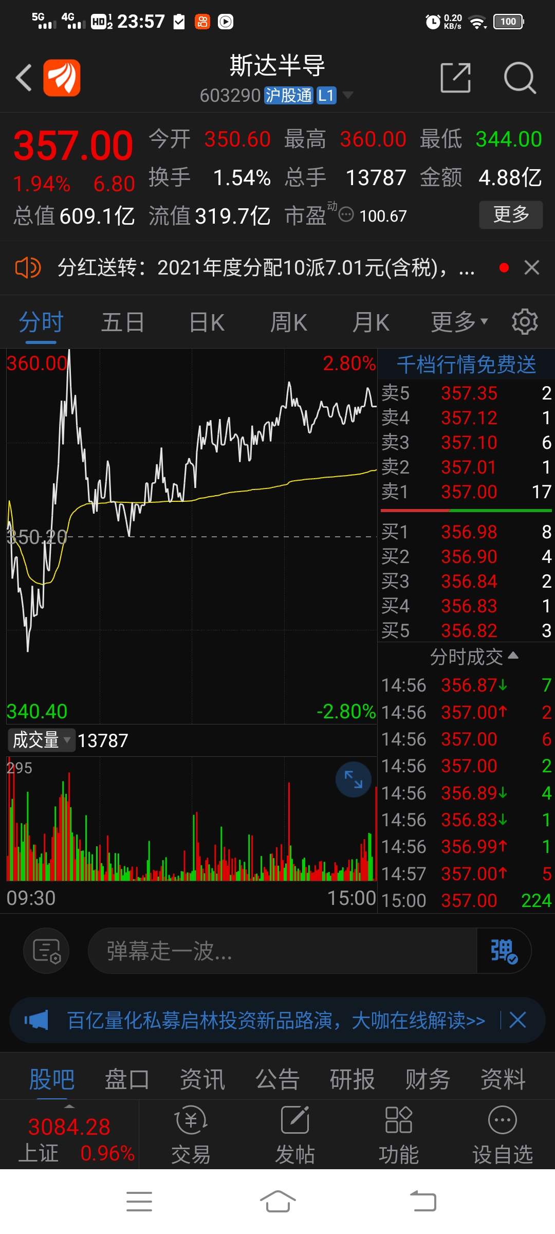 半导体反弹风向标603290斯达半导