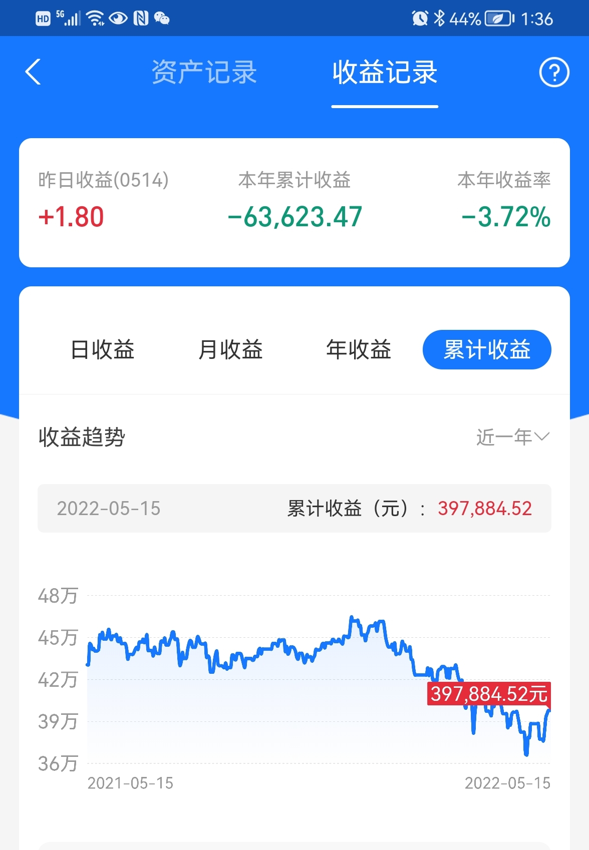 持倉小結及投資策略目前股票賬戶倉位60支付寶理財倉位28總體倉位不到