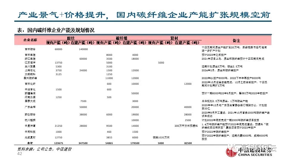在建产能是什么意思,产能是什么意思,产能发挥是什么意思(第10页)_大山谷图库