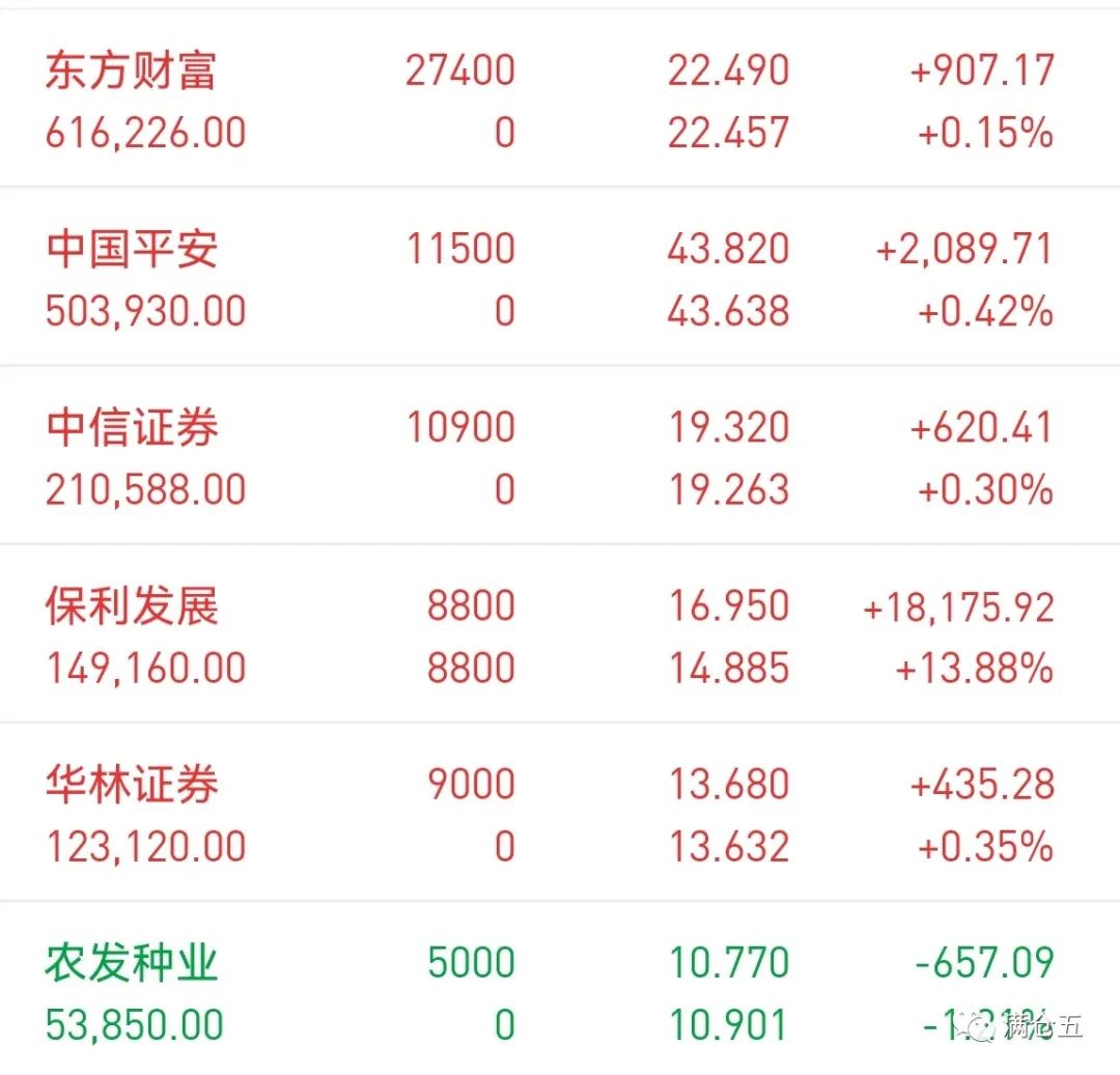 今日吃瓜群友价值投资