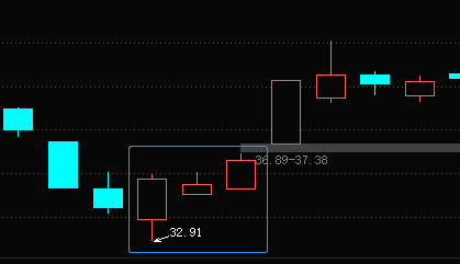 终极螺旋桨选股思路呲牙呲牙三阴洗盘一阳反包孕线突破孕线三阴洗盘lx