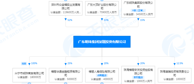 广东明珠控股珍珠红酒业52分析如下