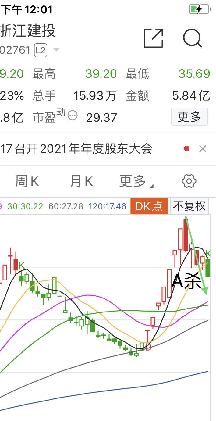 大盘今天有走早计划的第二种预判苗头吗