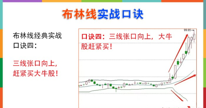 炒股若你将布林带简单理解为做波段高抛低吸那你就大错特错布林带的