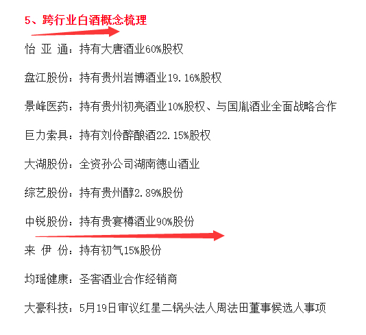 大豪科技:5月19日审议红星二锅头法人周法田董事候选人事项均瑶健康