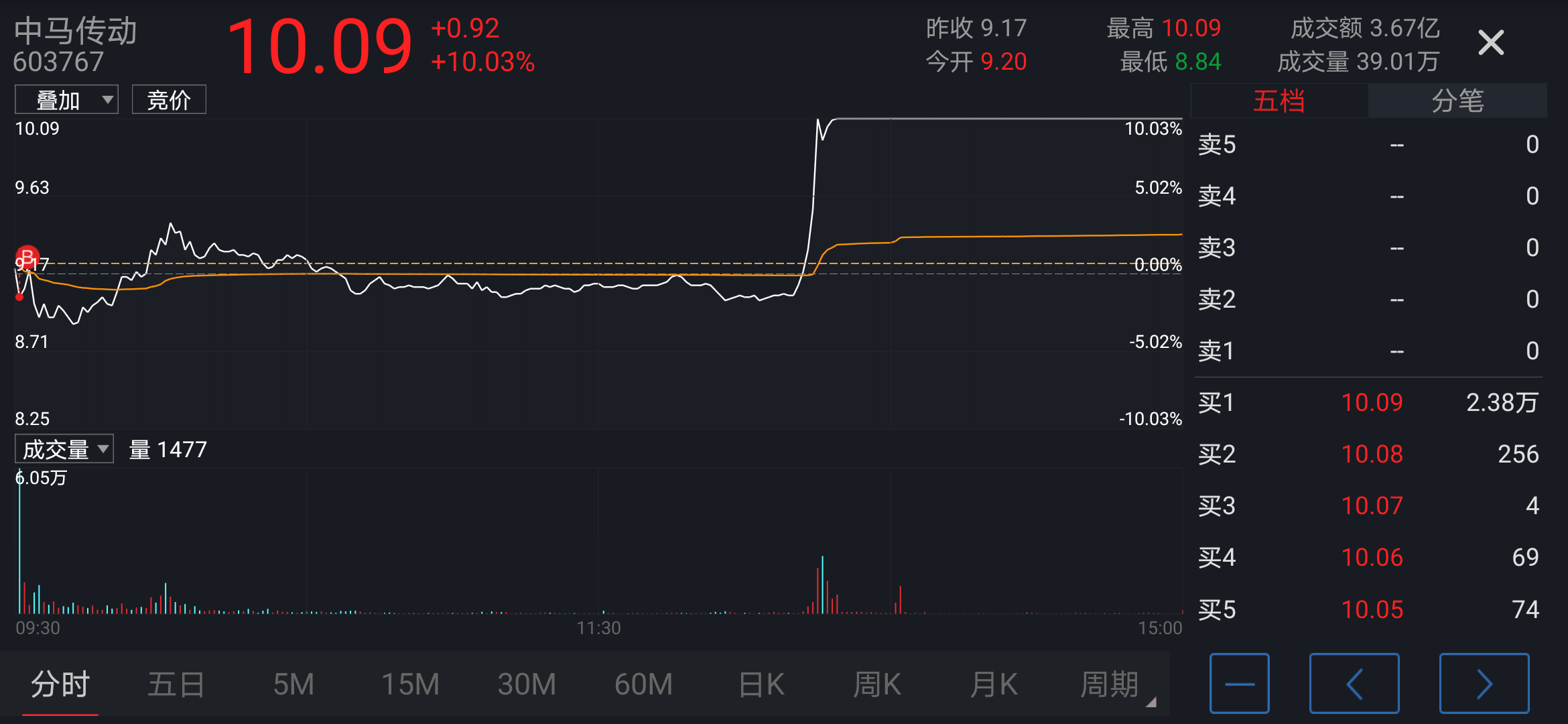 高低切换0518复盘