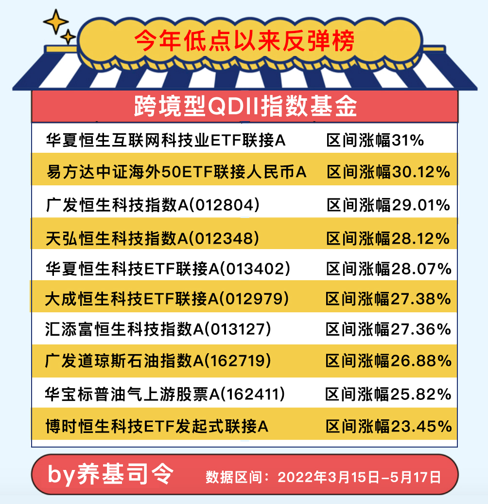 会计专业实习报告问题与不足