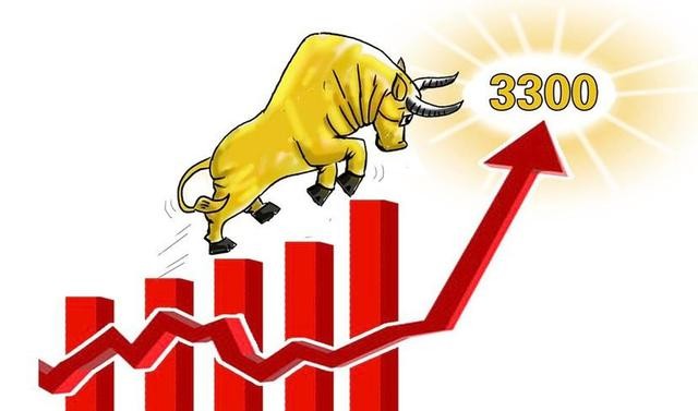 翻红胜大涨,大a真转强!