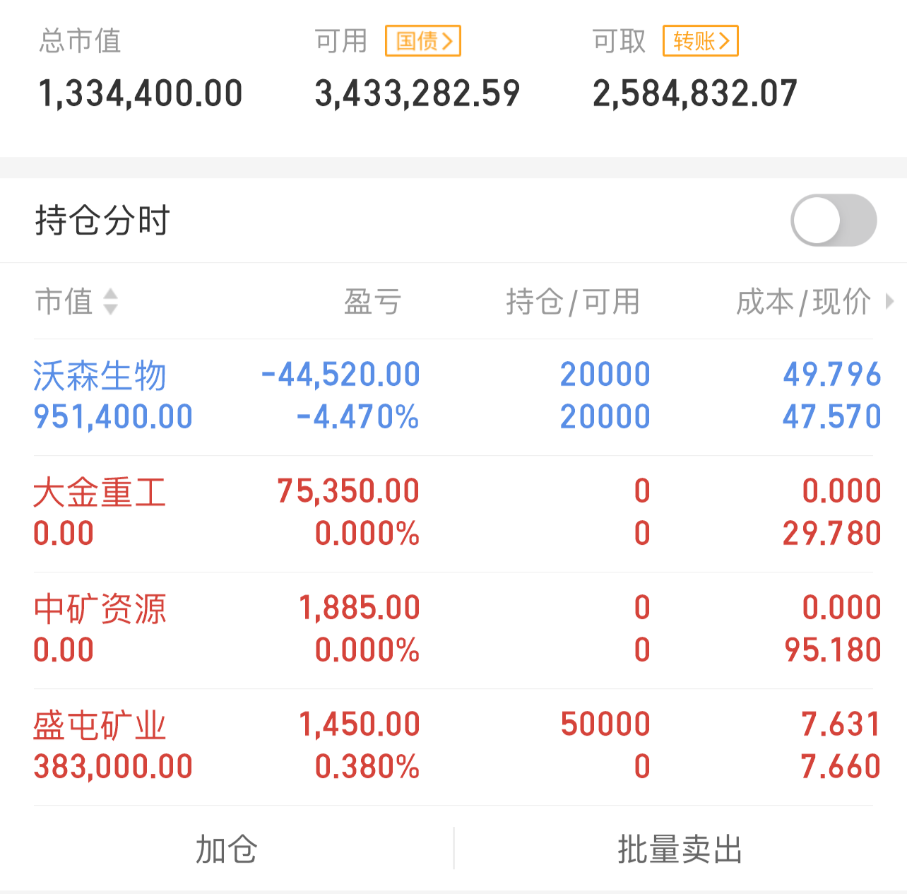 盛屯礦業sh600711先把安全帶繫好等下週安全下車