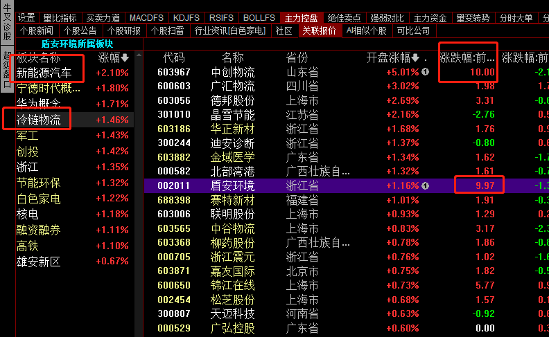 523盾安環境漲停邏技_財富號_東方財富網