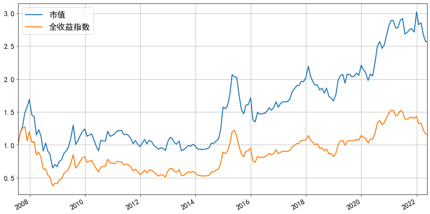 是谁偷走了沪深300的收益