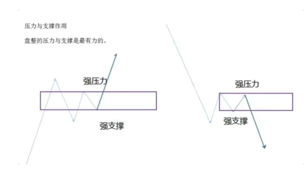压力线和支撑线的画法,投资者必须掌握的技能_财富号_东方财富网