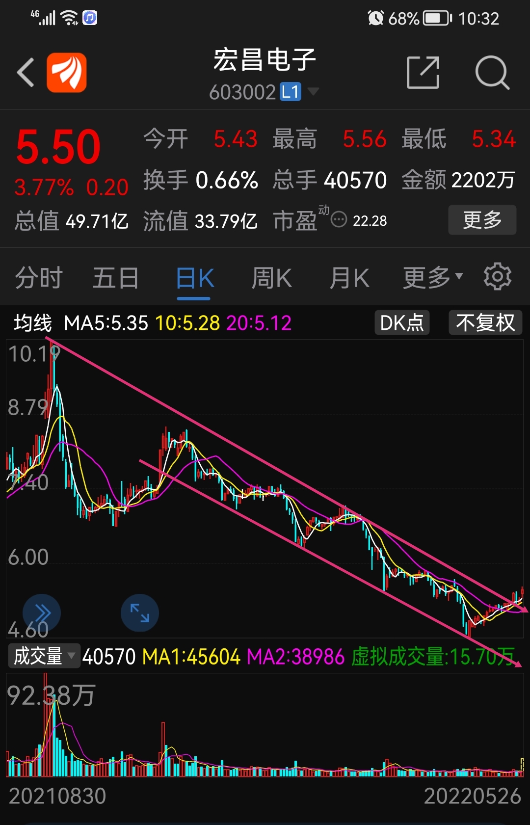 单凭粤港澳土地寸土寸金公司四家工厂土地升值股票市值应当千亿603002