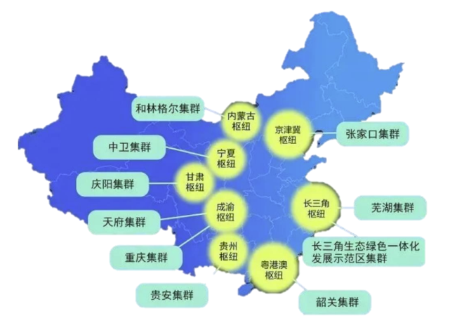 甘肃,宁夏启动建设国家算力枢纽节点,并规划了10个国家数据中心集群