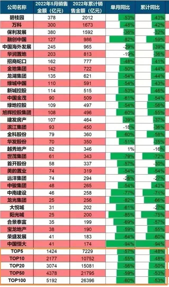 楼市危机爆发_08经济危机 中国 楼市_经济危机下的房地产