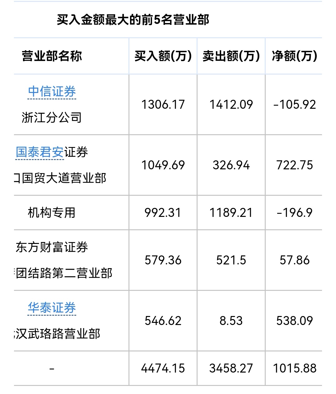 海南高速sz000886海南发展sz002163财力先说结论
