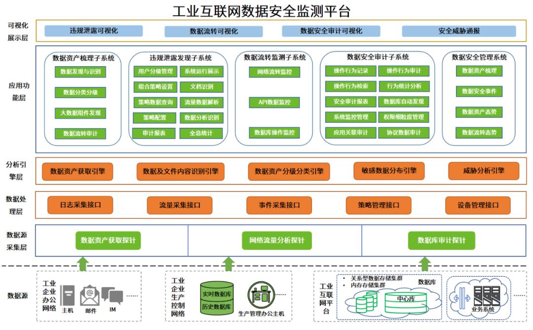 入选山东省工业信息安全产业发展联盟数据安全工作组特邀单位