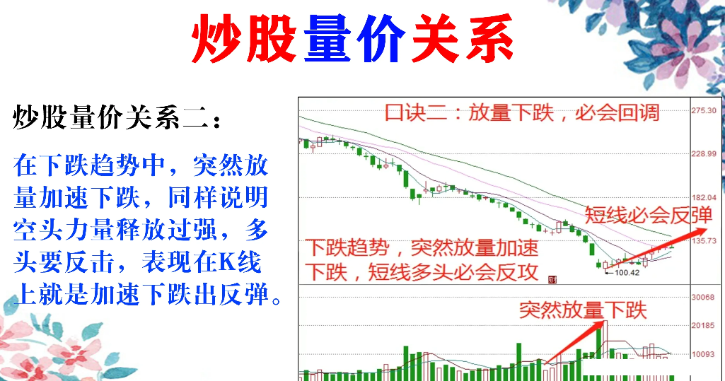 我用圖文並茂的方式把量價關係展示給大家,建議收藏,如果覺得有用