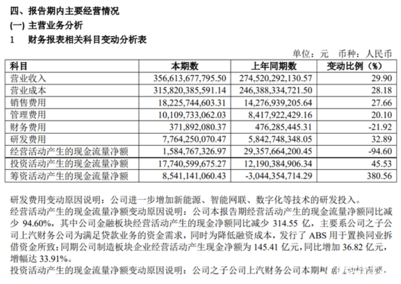 上汽集团sh600104上汽集团净利润大增为何股价长期破净不能突破2