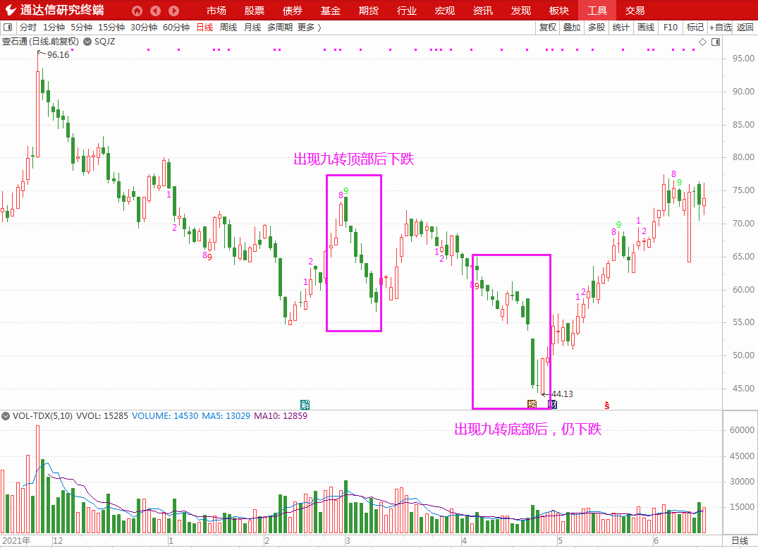 神奇的神奇九转