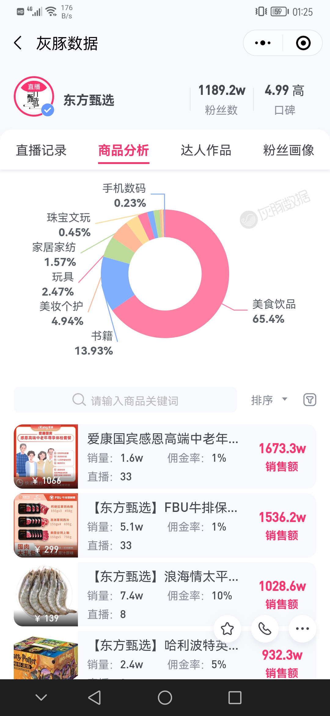 东方甄选这几天的数据大神来给分析估个值