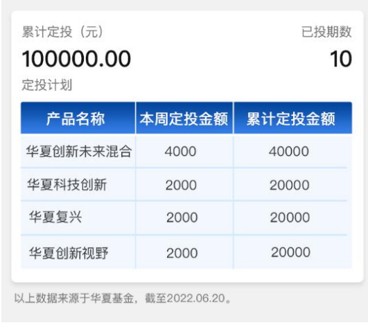 定投需坚持,已10期_华夏科技创新混合a(of007349)股吧_东方财富网股吧