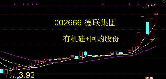 6月21日热点分享002666德联集团有机硅不超过65元回购股份