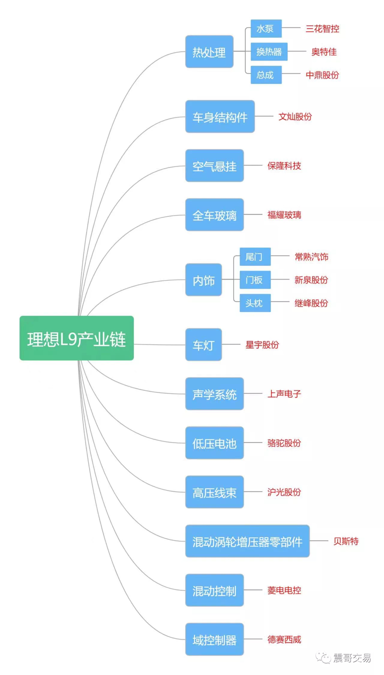 周五hjt电池再次走强,其中宝馨科技&京山轻机均收获7天5板,金刚玻璃20