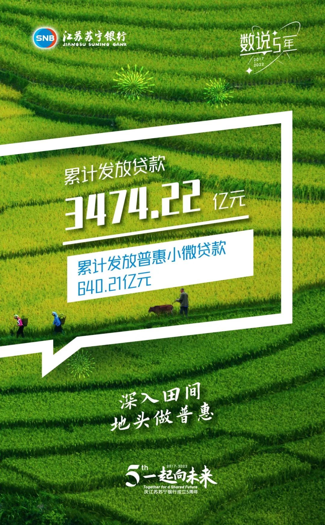 5周年行庆前夕苏宁银行公布亮眼成绩单