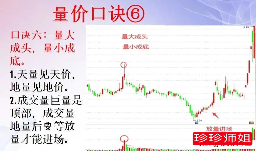 长安汽车sz000625股市有句老话叫作量在价先搞懂这量价关系对