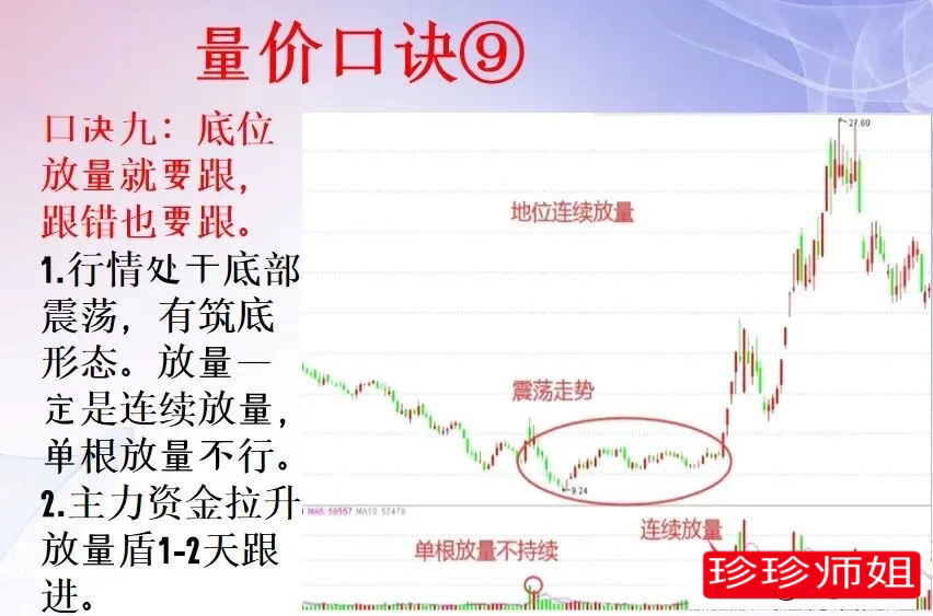 長安汽車sz000625股市有句老話叫作量在價先搞懂這量價關係對