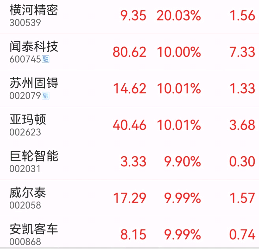 聞泰科技sh600745六月28日收盤新秀強勢股6月28日收盤新秀強勢股