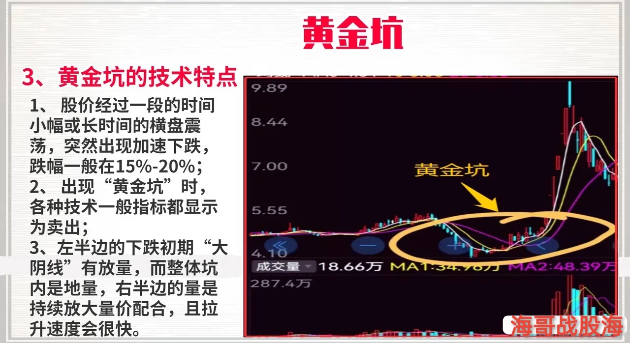 股票黄金坑经典图形图片