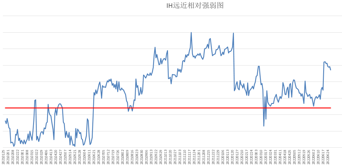 波動加大中證500股指期貨ic交易實戰