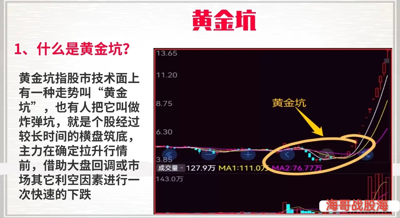 股票黄金坑经典图形图片