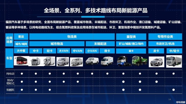 $新能源车(bi0900)$张宏亮:全场景,全系列,多技术路线布局新能源产品