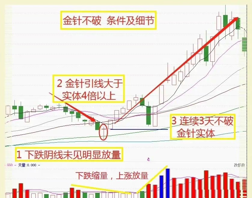 tcl中环sz002129何为金针探底金针探底形态通常在市场行情