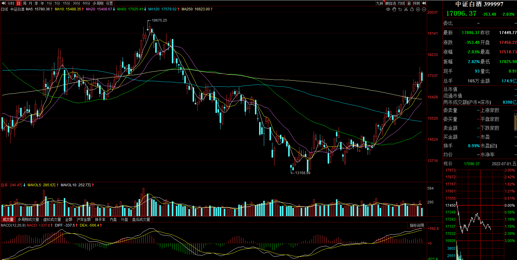 什么是基金回调或加仓 B5959222AD23BA447376016F51214E90_w1742h878.png