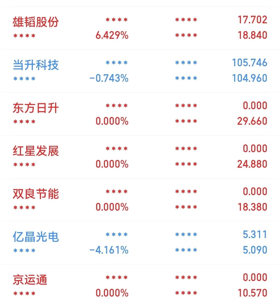 觀察中通客車巨輪智能贛能股份寶馨科技這些個股的表現,今日連板個股