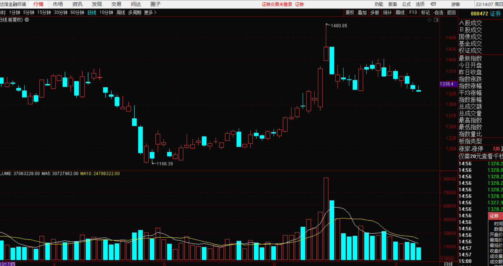 证券有点意思_财富号_东方财富网