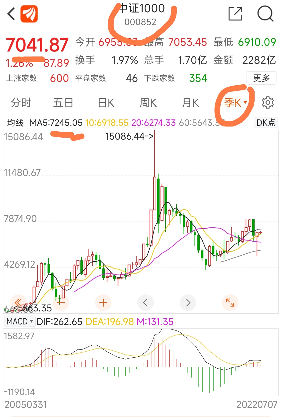中证1000指数是最活跃的小市值股票指数,代表着市场的活跃度和赚钱效应,是牛熊分明的指数!_财富号_东方财富网