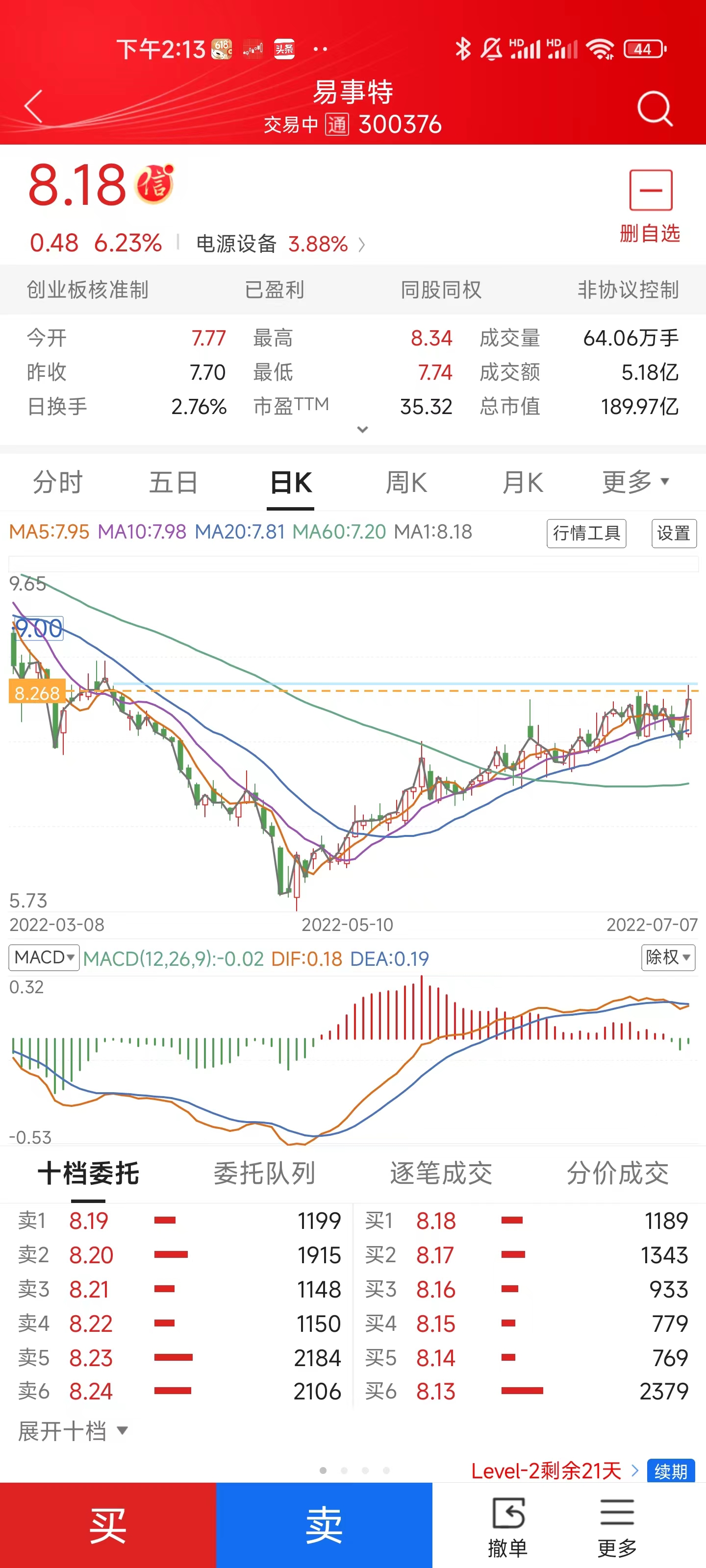 狗庄,死压缺口不补,不要脸_财富号_东方财富网