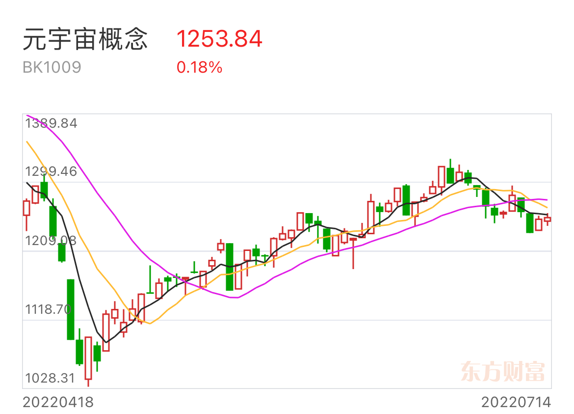 TIMEDOO观察-元宇宙技术搭建的医药科技展Beyond_财富号_东方财富网