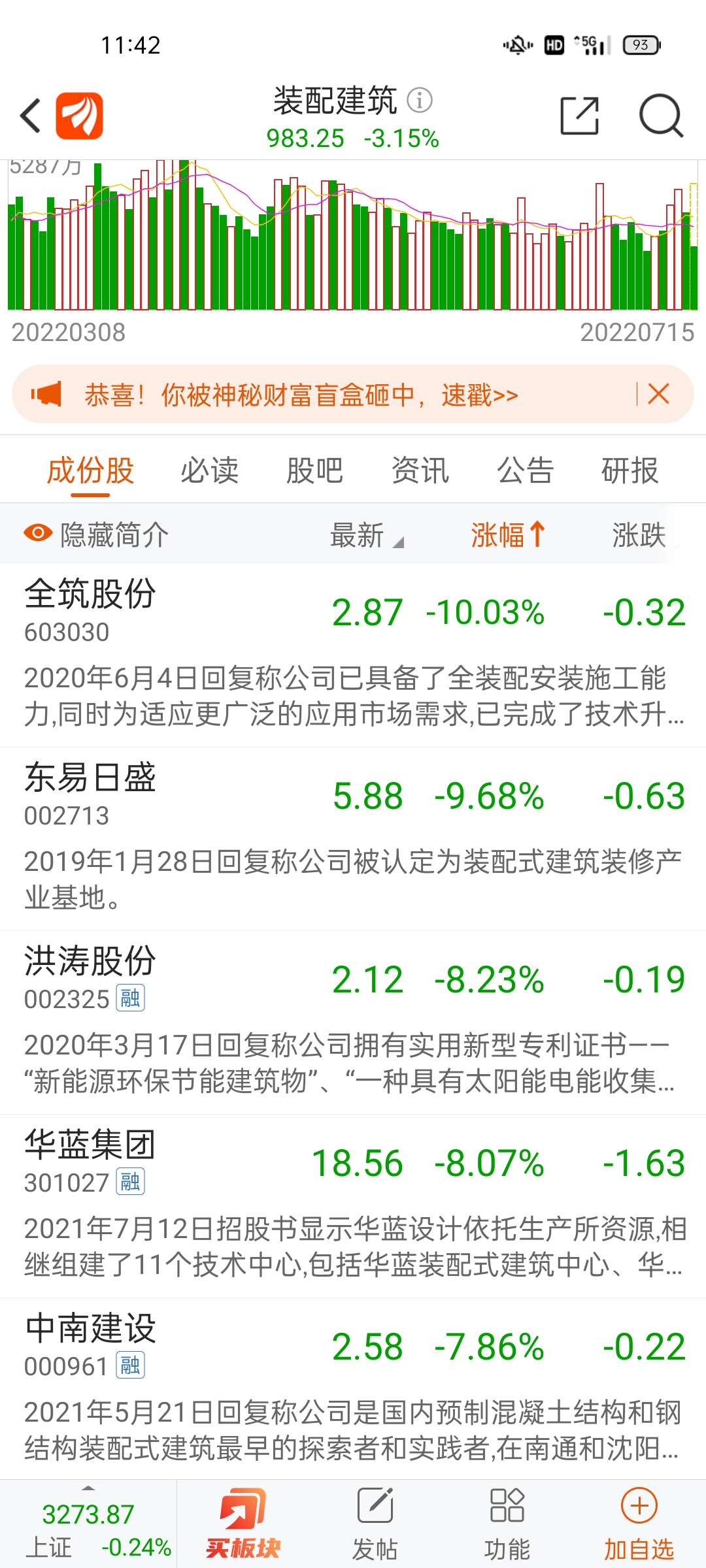 买单全部有主力的大单托着,然后散户的小单不断成交,大单不停往后移。板块几乎都在放_财富号_东方财富网