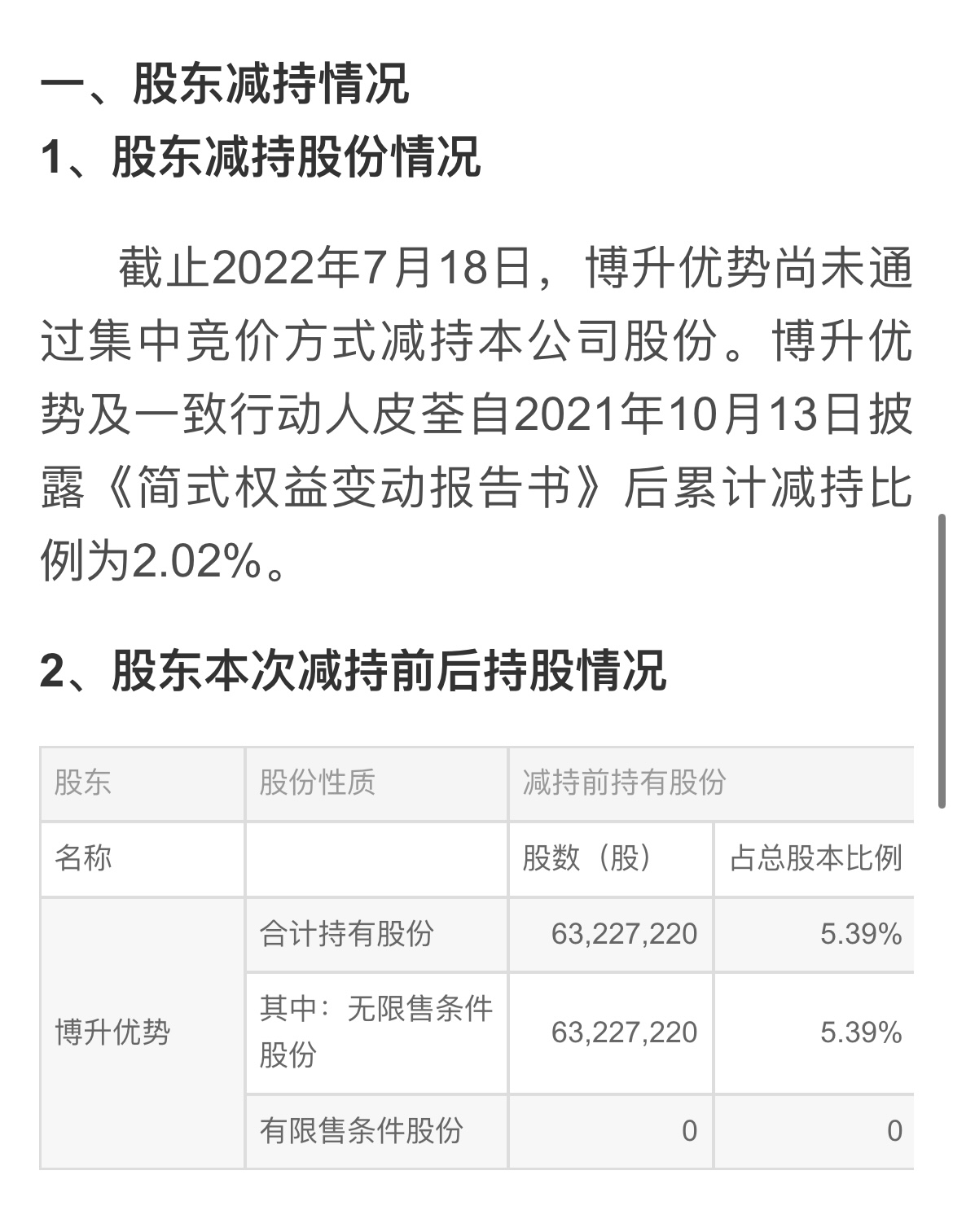 博升喊减持并未减持 后续走势横盘或箱体震荡 难走出强上升趋势 财富号 东方财富网