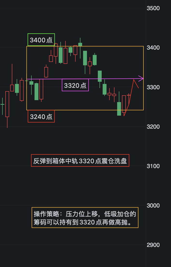 洗盘和震仓图解图片