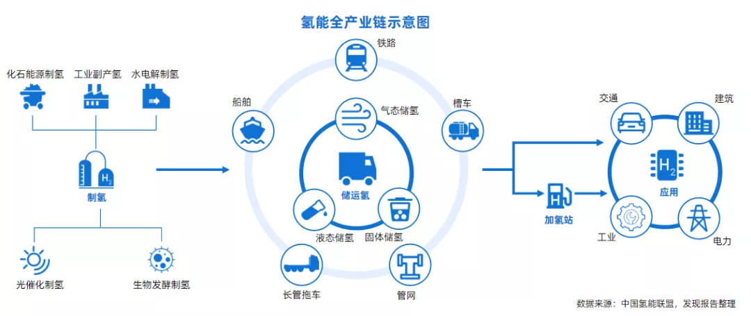 理性看氫能源轉自果殼