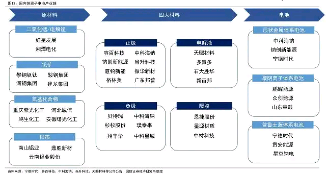 鈉電池即將量產鈉電池產業鏈深度梳理一鈉離子vs鋰電池之優勢1鈉資源