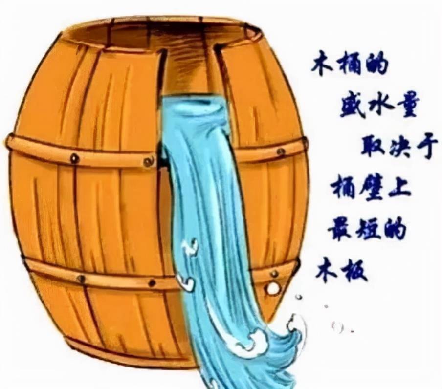 投资股票成功理论之系列～木桶理论决定结局的其实是你的短处例如不会