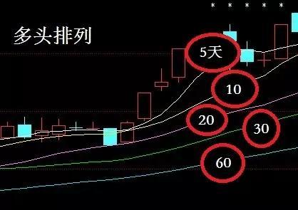 多头空头是什么意思多头空头是什么东东在股市里多头是指投资者对股市